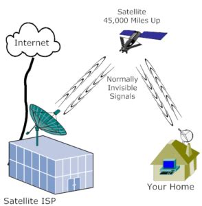 satellite internet providers virginia